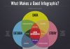 5 Places to Look for Infographic Ideas Infographic
